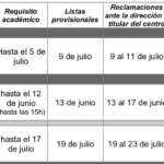 calendario-admision-fp