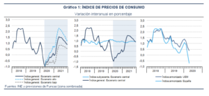 Economia tras el Covid19