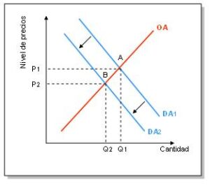 Economia tras el Covid19