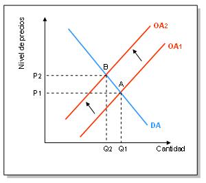 Economia tras el Covid19