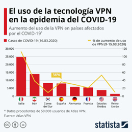 Dam Publicación Impacto Covid19