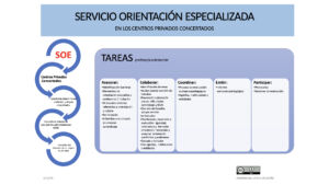 TAREAS DEL SERVICIO DE ORIENTACIÓN ESPECIALIZADA (SOE) EN LOS CENTROS PRIVADOS CONCERTADOS